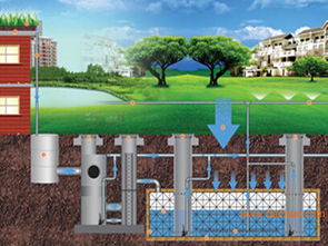 雨水回收利用系统原理